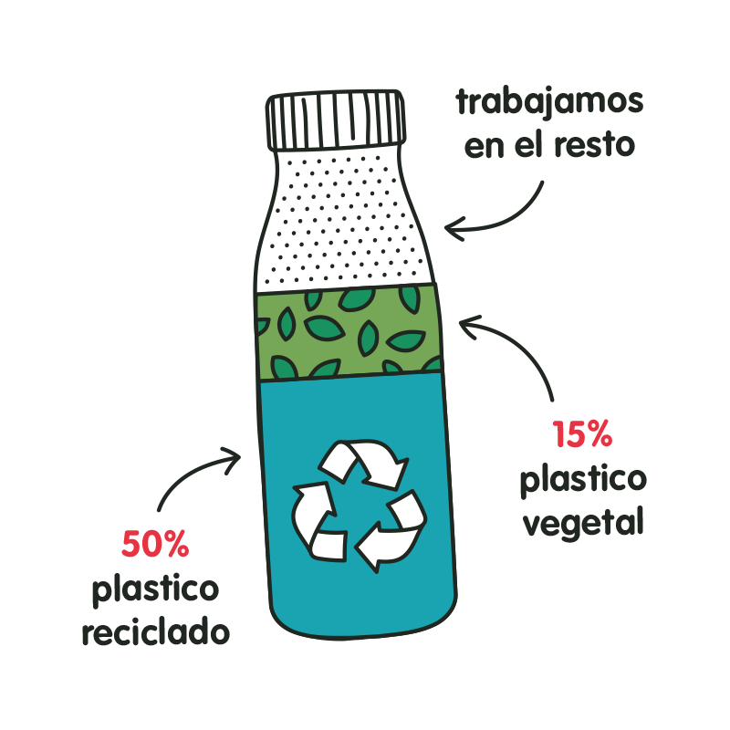 recycling bottle diagram