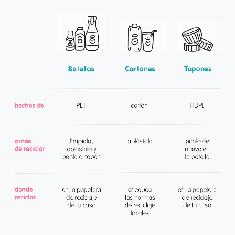 recycling guide